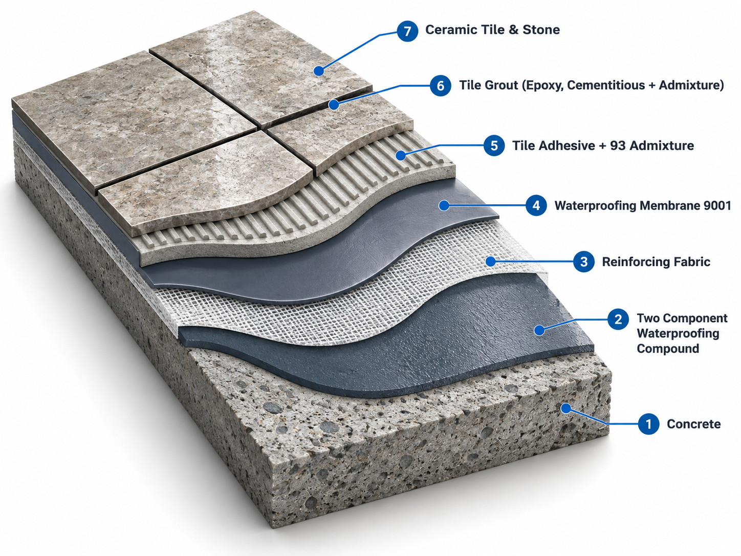 Professional Tile Installation